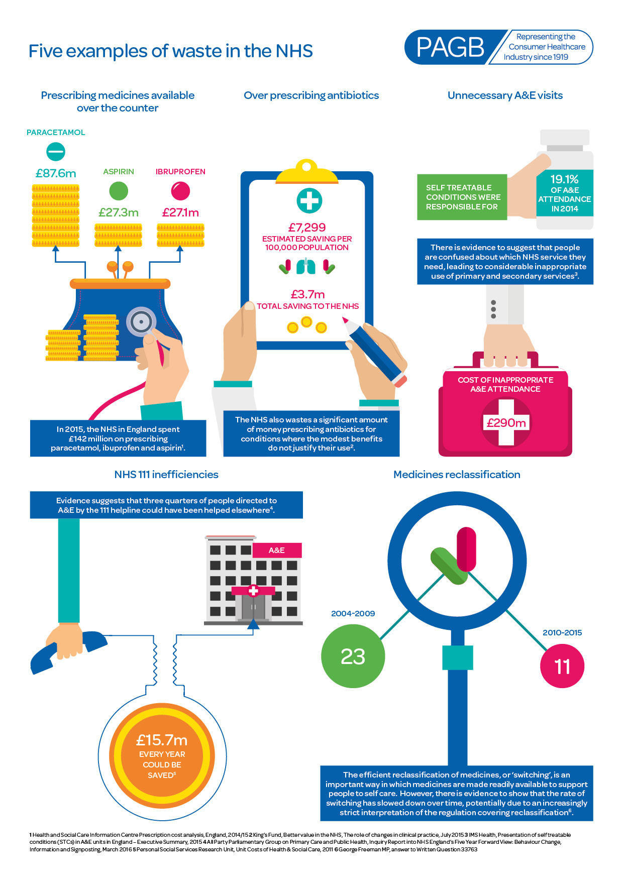 Policy - NHS sustainability