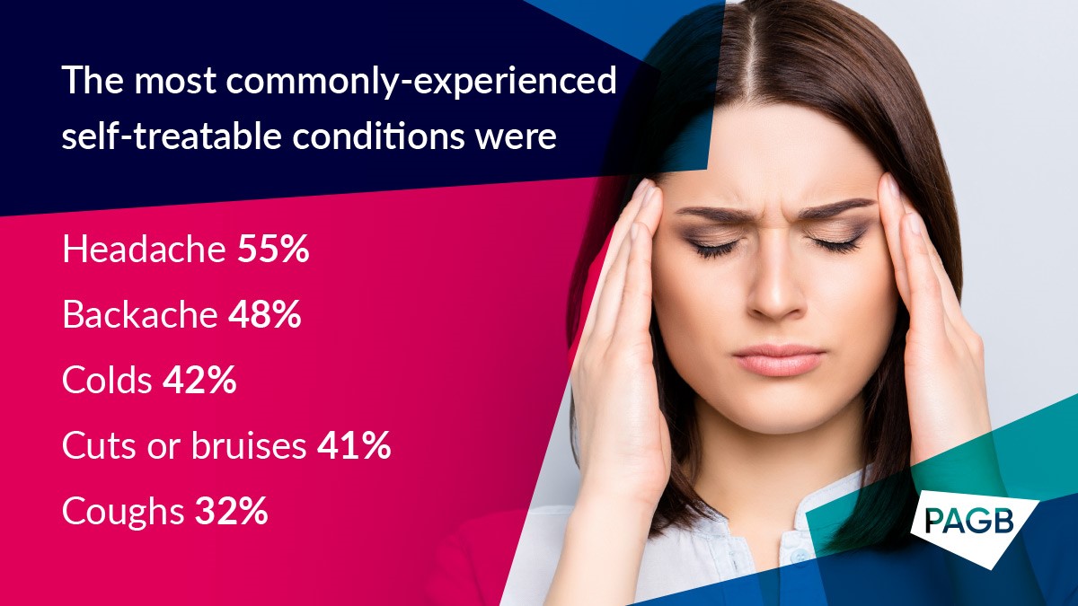 Most common conditions